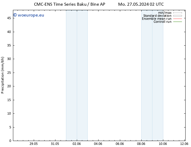 Precipitation CMC TS Mo 27.05.2024 20 UTC