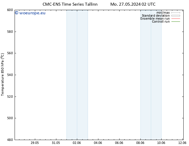 Height 500 hPa CMC TS Mo 27.05.2024 08 UTC