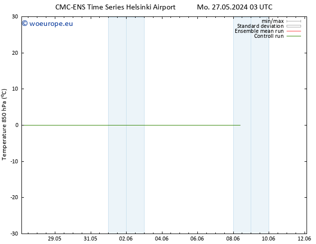 Temp. 850 hPa CMC TS Mo 03.06.2024 03 UTC
