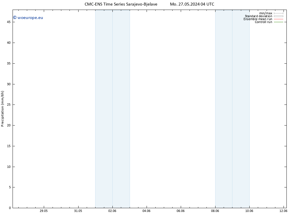 Precipitation CMC TS Sa 08.06.2024 10 UTC