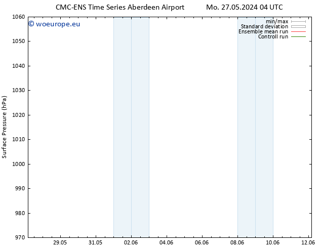 Surface pressure CMC TS We 29.05.2024 16 UTC