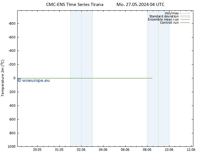 Temperature (2m) CMC TS Tu 04.06.2024 16 UTC