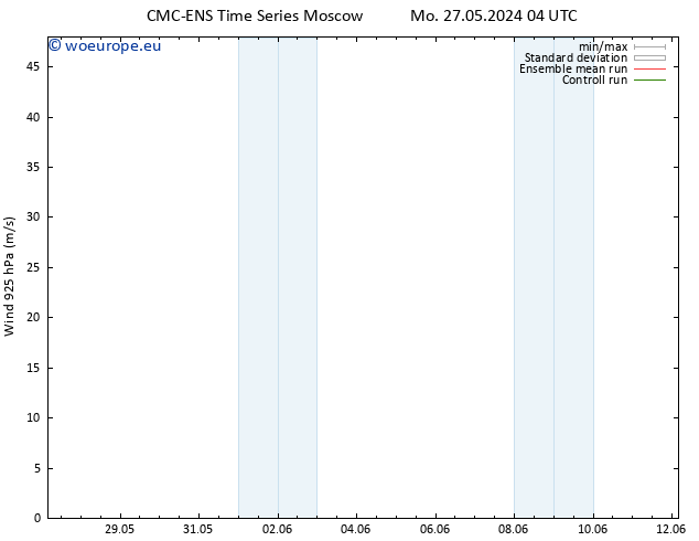 Wind 925 hPa CMC TS Tu 04.06.2024 16 UTC