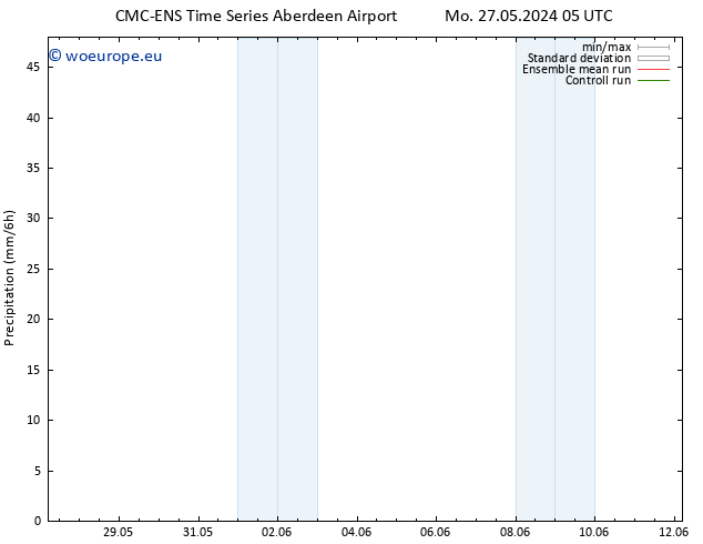 Precipitation CMC TS Sa 01.06.2024 17 UTC