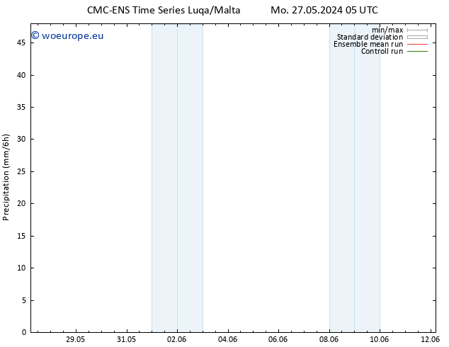 Precipitation CMC TS Mo 27.05.2024 11 UTC