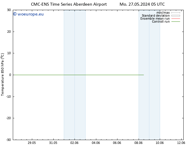 Temp. 850 hPa CMC TS Sa 08.06.2024 11 UTC