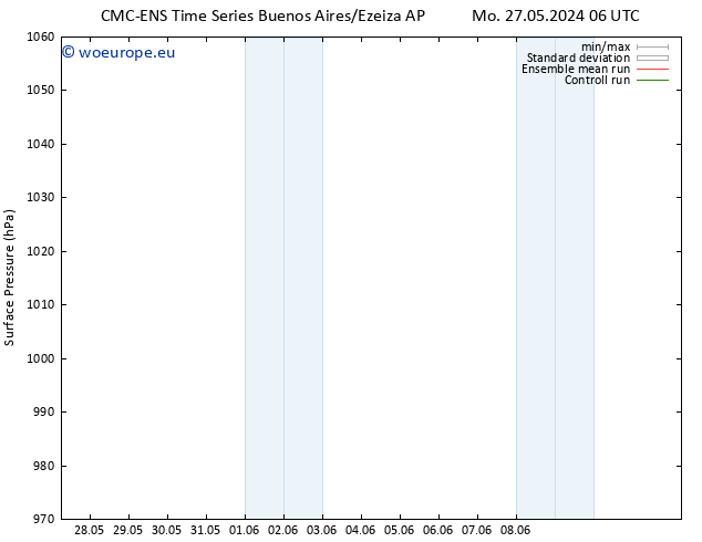 Surface pressure CMC TS Th 06.06.2024 06 UTC