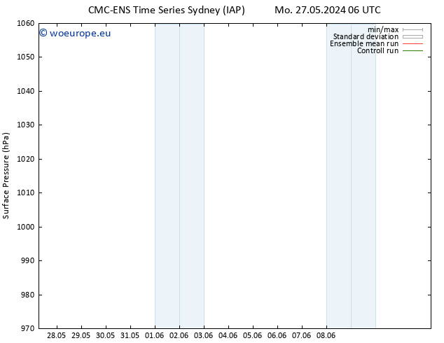 Surface pressure CMC TS We 05.06.2024 06 UTC