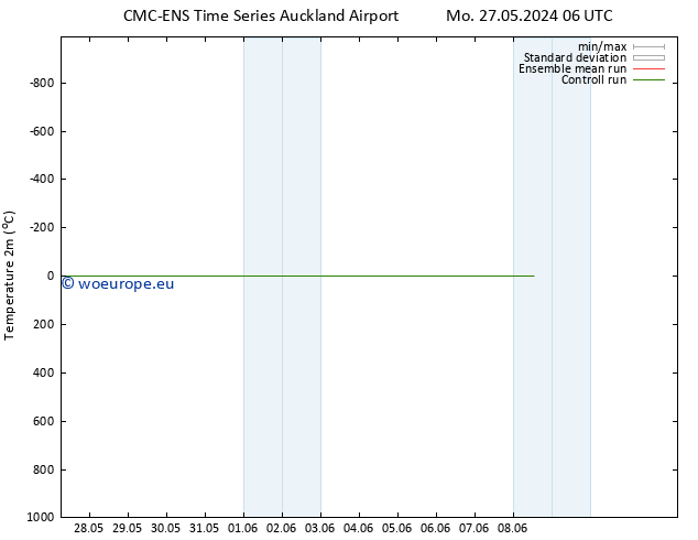 Temperature (2m) CMC TS We 05.06.2024 06 UTC