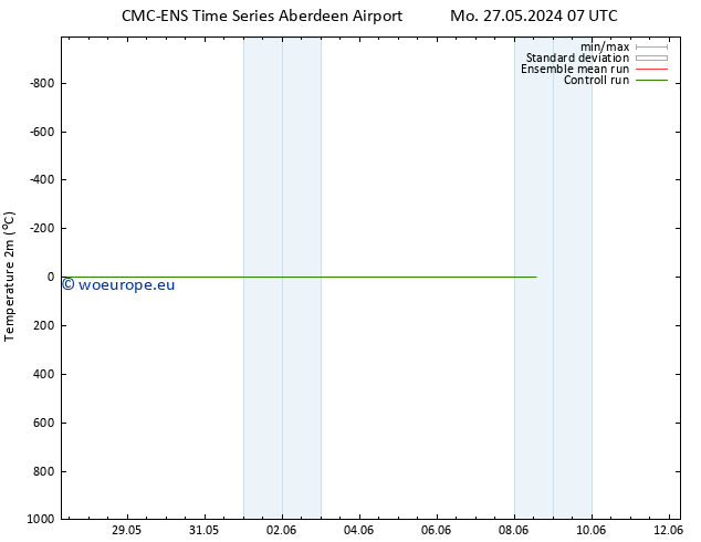 Temperature (2m) CMC TS Sa 01.06.2024 01 UTC