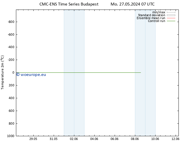 Temperature (2m) CMC TS Tu 28.05.2024 07 UTC