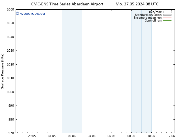 Surface pressure CMC TS Mo 27.05.2024 14 UTC