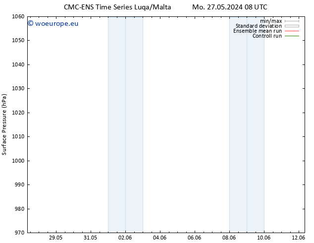 Surface pressure CMC TS Mo 27.05.2024 08 UTC