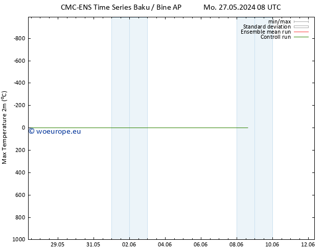 Temperature High (2m) CMC TS Su 02.06.2024 14 UTC