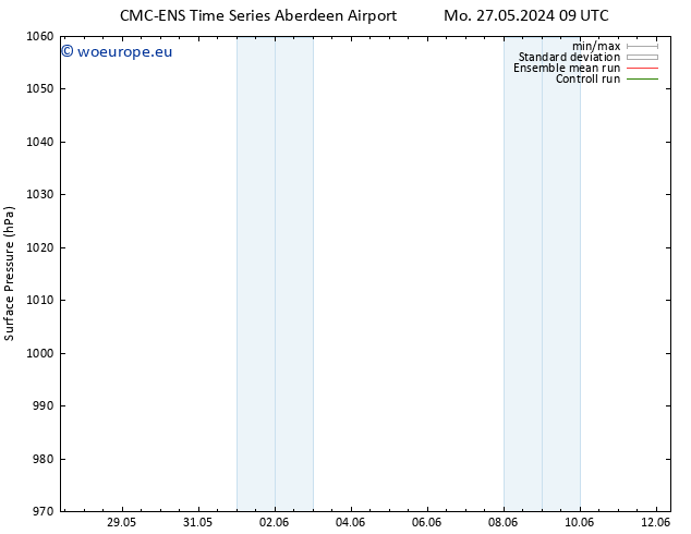 Surface pressure CMC TS Mo 27.05.2024 21 UTC