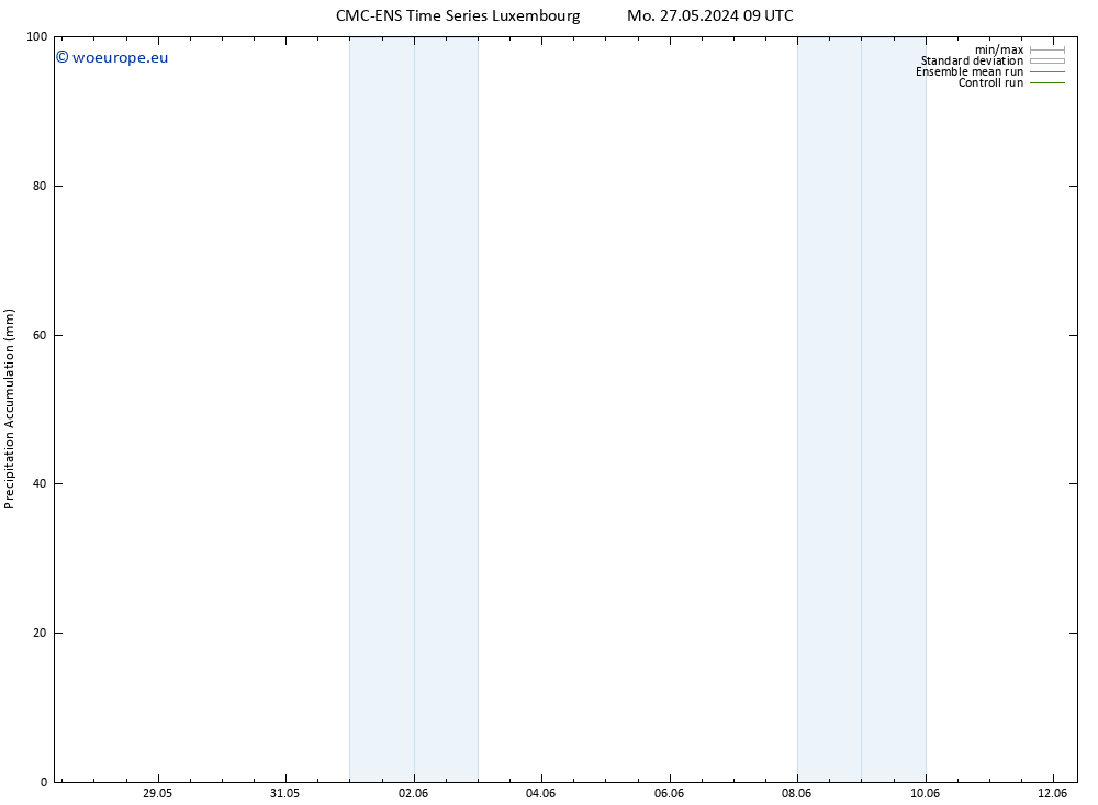 Precipitation accum. CMC TS Tu 28.05.2024 15 UTC