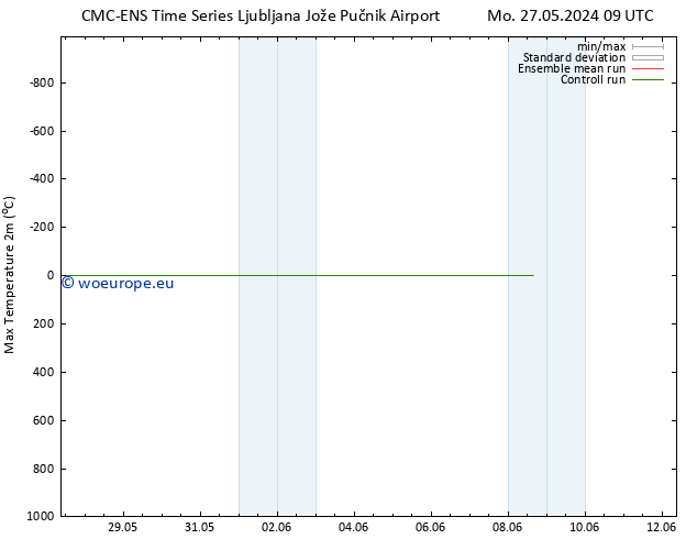 Temperature High (2m) CMC TS Tu 28.05.2024 09 UTC