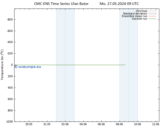 Temperature (2m) CMC TS Mo 27.05.2024 21 UTC