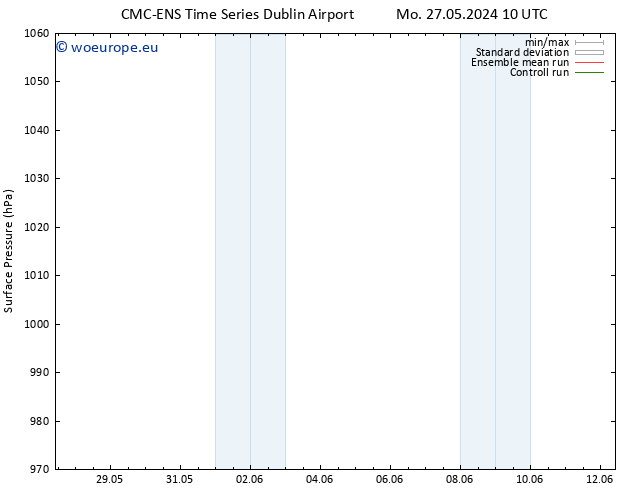 Surface pressure CMC TS Sa 01.06.2024 04 UTC