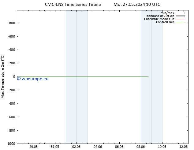 Temperature High (2m) CMC TS Tu 28.05.2024 10 UTC