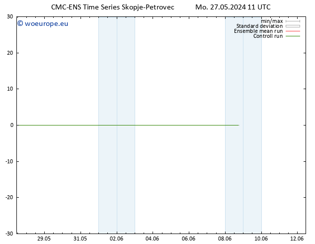 Height 500 hPa CMC TS Tu 28.05.2024 11 UTC