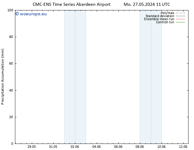 Precipitation accum. CMC TS Tu 28.05.2024 11 UTC