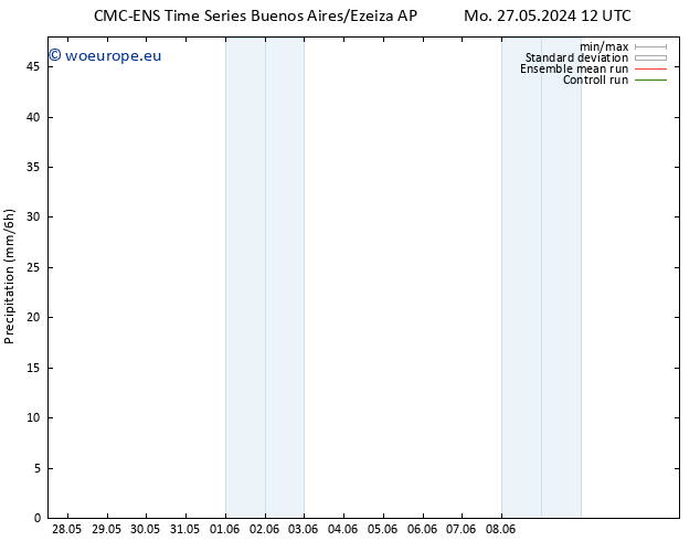 Precipitation CMC TS Th 30.05.2024 06 UTC