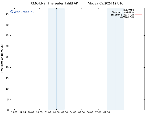 Precipitation CMC TS Mo 27.05.2024 18 UTC