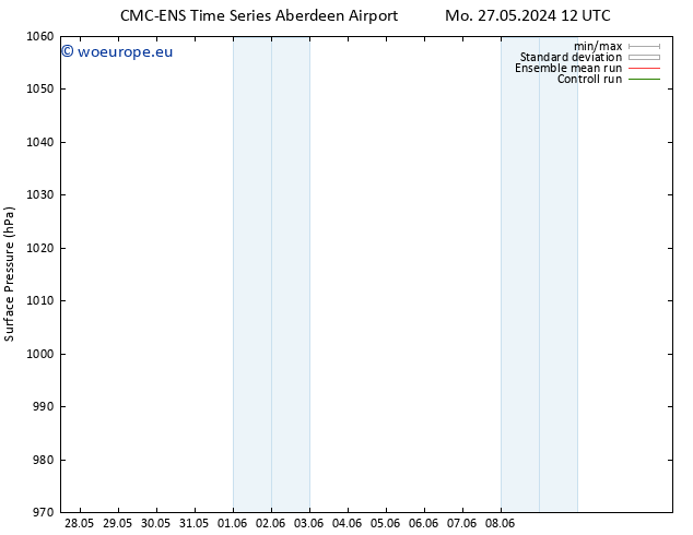 Surface pressure CMC TS We 29.05.2024 06 UTC