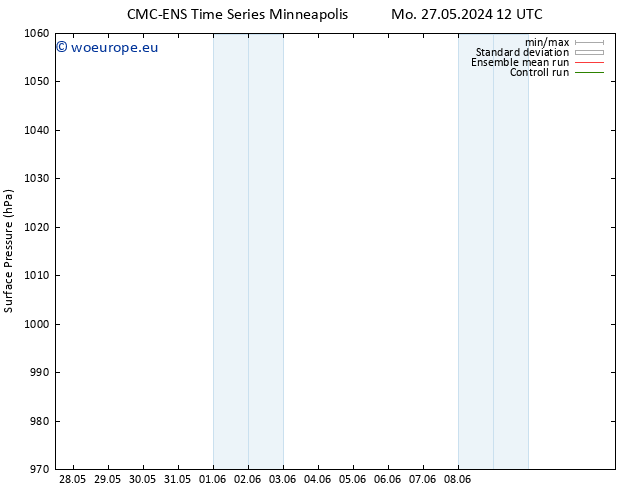 Surface pressure CMC TS Tu 04.06.2024 00 UTC