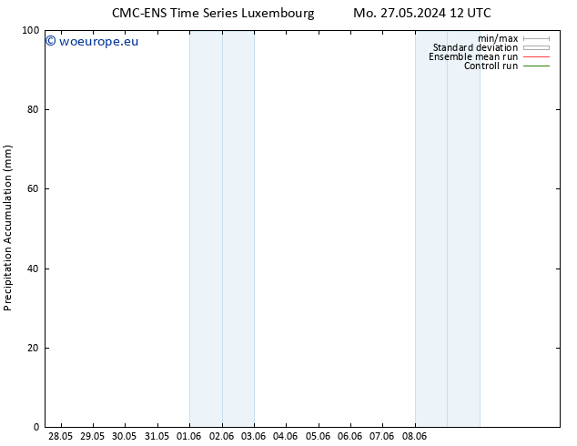 Precipitation accum. CMC TS Tu 28.05.2024 18 UTC