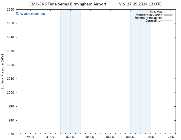 Surface pressure CMC TS Tu 28.05.2024 01 UTC