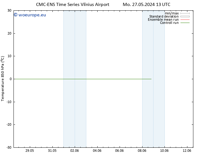 Temp. 850 hPa CMC TS Sa 08.06.2024 19 UTC