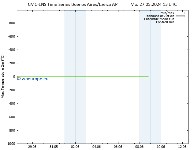 Temperature High (2m) CMC TS Su 02.06.2024 07 UTC