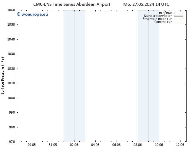 Surface pressure CMC TS Mo 27.05.2024 14 UTC