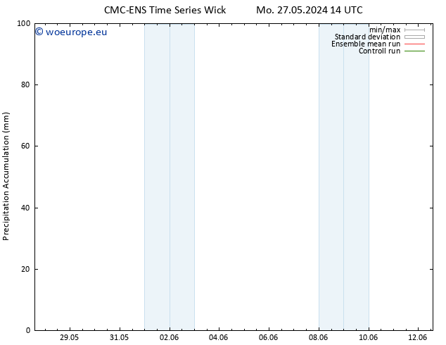 Precipitation accum. CMC TS Mo 27.05.2024 20 UTC