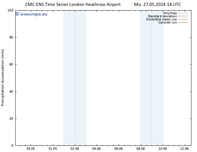 Precipitation accum. CMC TS Mo 27.05.2024 20 UTC