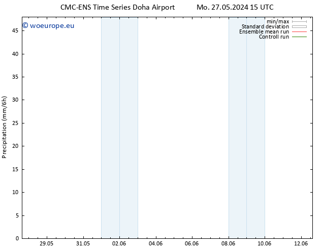 Precipitation CMC TS Sa 01.06.2024 15 UTC