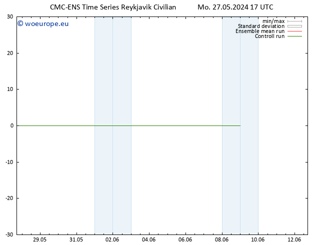 Surface wind CMC TS Mo 27.05.2024 17 UTC