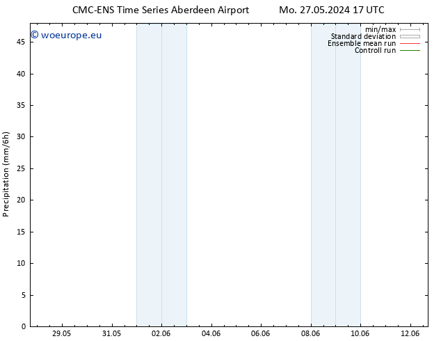 Precipitation CMC TS We 29.05.2024 05 UTC