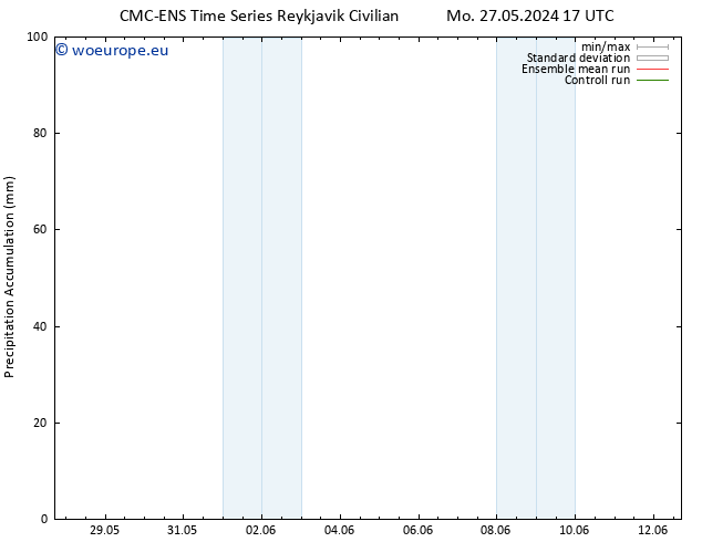 Precipitation accum. CMC TS Th 06.06.2024 17 UTC