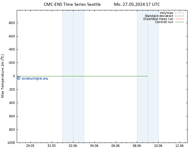 Temperature High (2m) CMC TS Tu 04.06.2024 05 UTC