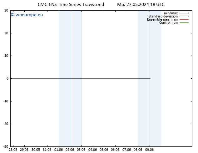 Surface wind CMC TS Mo 27.05.2024 18 UTC