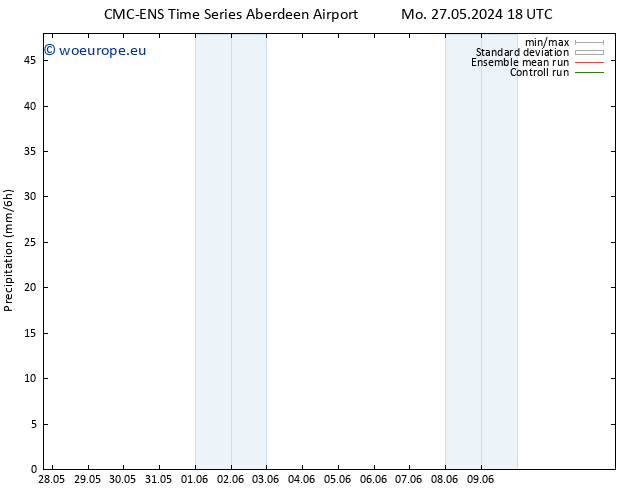 Precipitation CMC TS We 29.05.2024 00 UTC