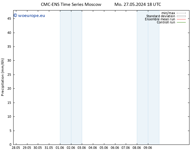 Precipitation CMC TS Tu 28.05.2024 06 UTC