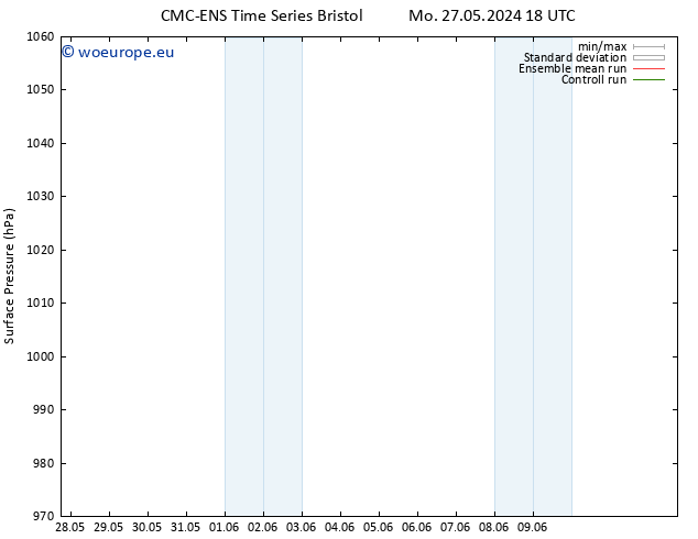 Surface pressure CMC TS Tu 28.05.2024 00 UTC