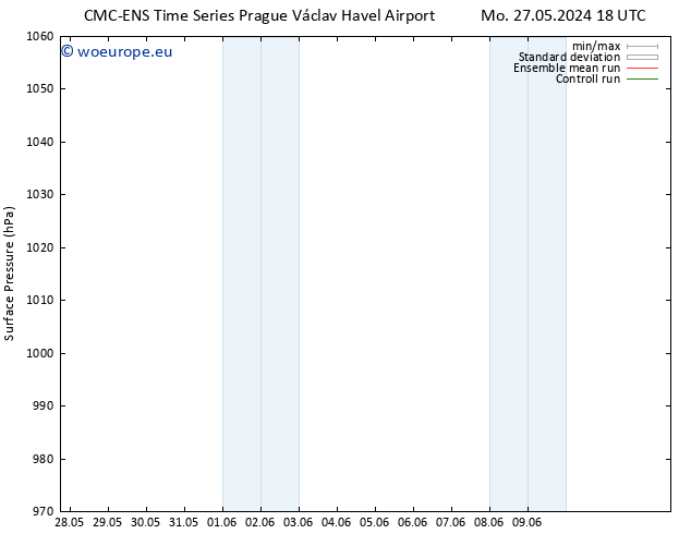 Surface pressure CMC TS Su 09.06.2024 00 UTC