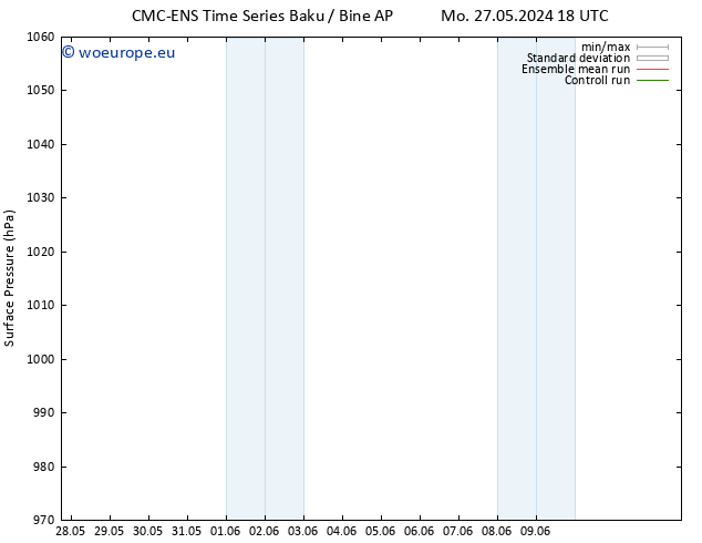 Surface pressure CMC TS Fr 07.06.2024 06 UTC