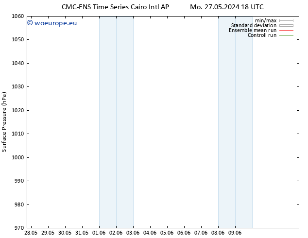 Surface pressure CMC TS Th 30.05.2024 18 UTC