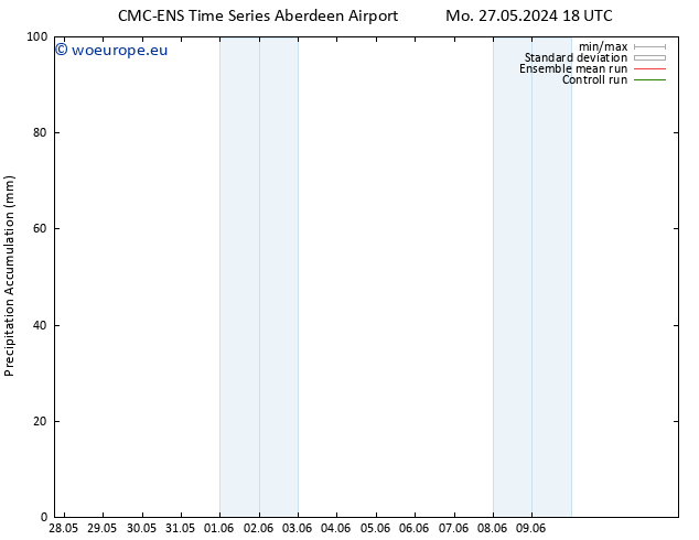 Precipitation accum. CMC TS Th 30.05.2024 18 UTC